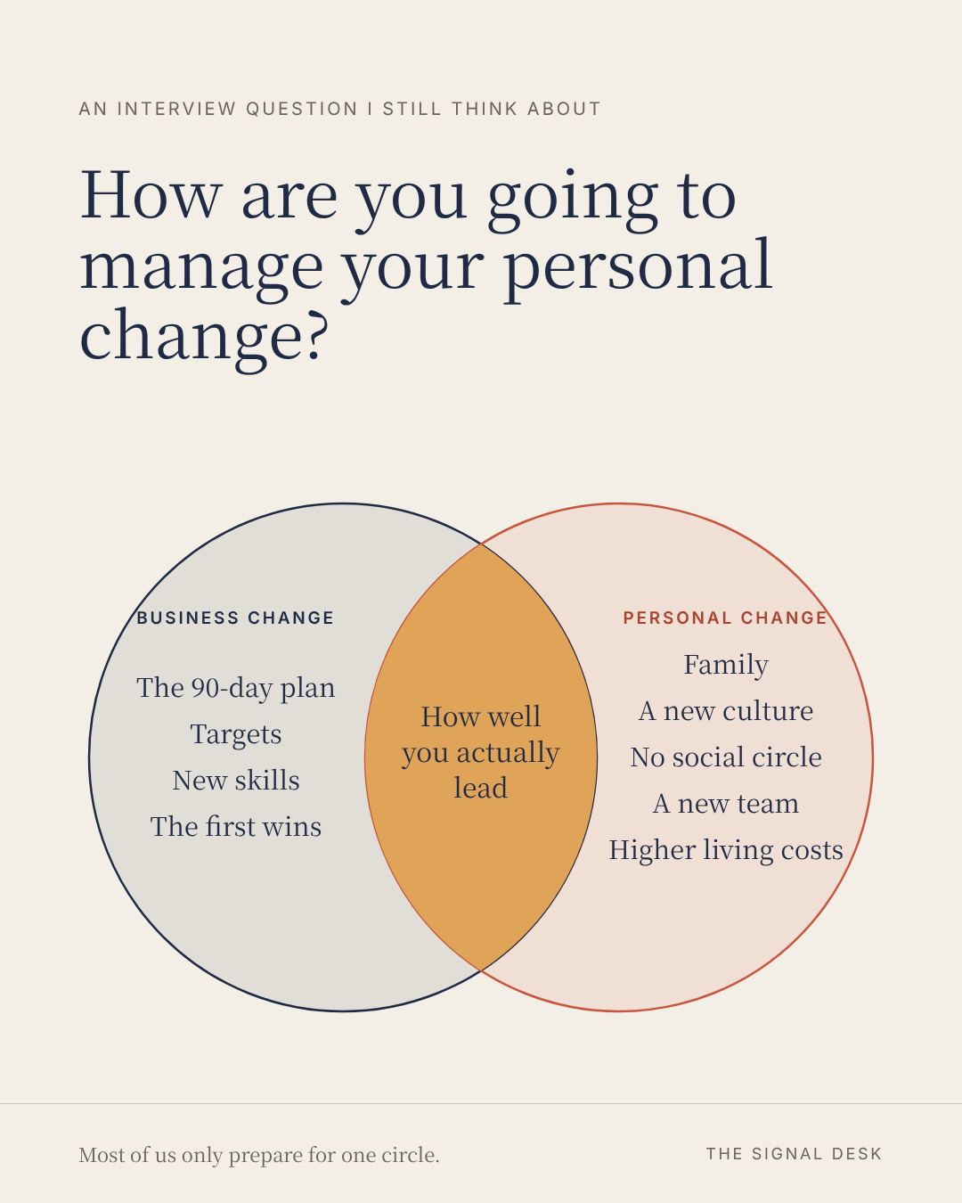Business change and personal change, with how well you actually lead in the overlap